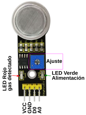 Partes del sensor MQ-2