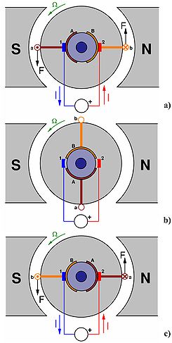 Esquema de funcionamiento de un motor DC