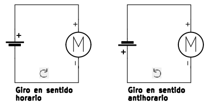 Cambio de polaridad para cambiar sentido de giro