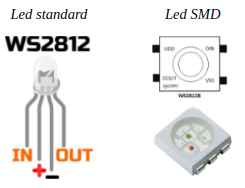 Aspecto de un diodo LED RGB