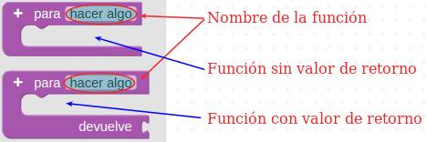 Bloques para crear funciones en ArduinoBlocks