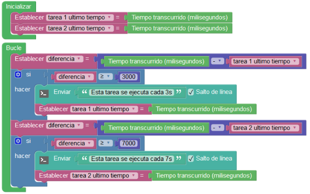 Ejemplo de uso del bloque tiempo transcurrido