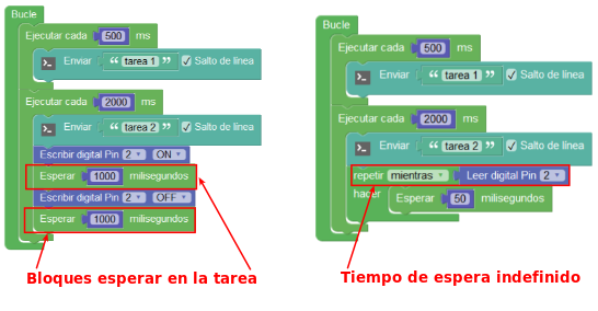 Dos errores comunes en el uso del bloque ejecutar cada