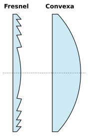 Lentes de Fresnel y convexa