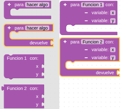 Bloques para llamada a funciones con parámetros