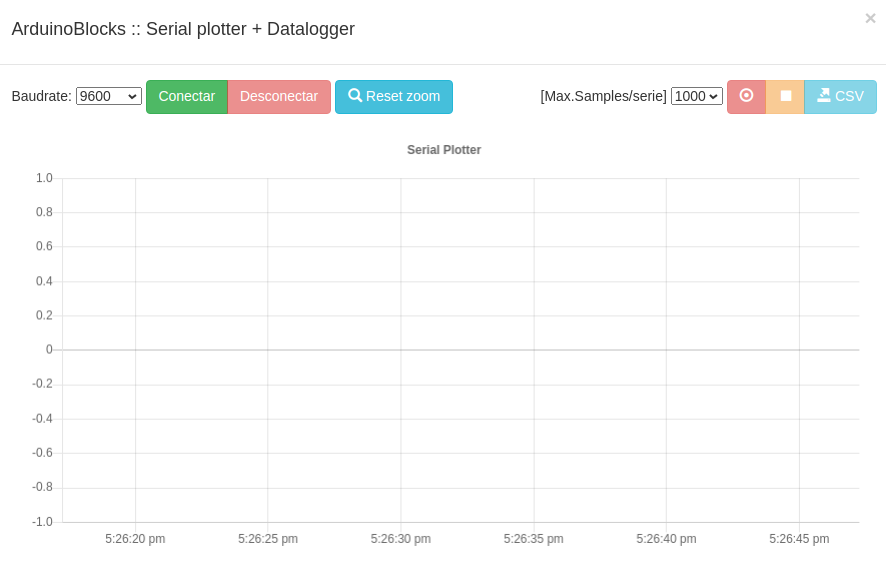 Serial Plotter + Datalogger