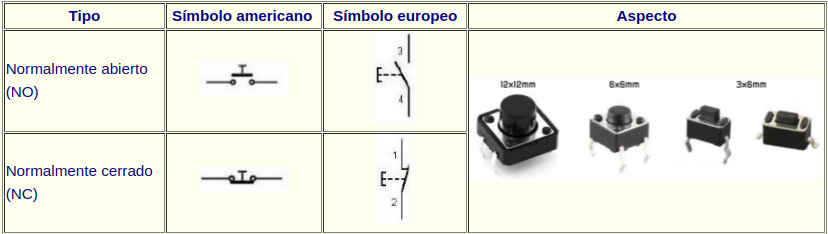 Símbolos y aspecto real de un pulsador