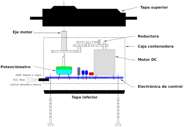 Interior de un servo 9g