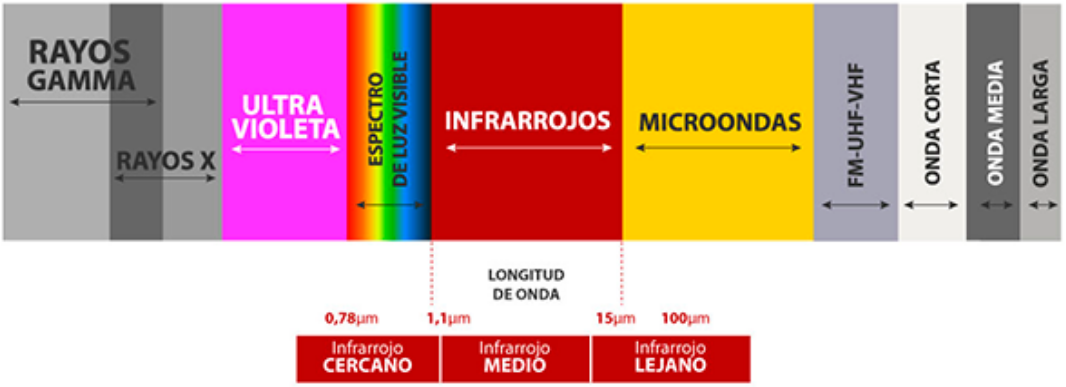 Espectro electromagnetico