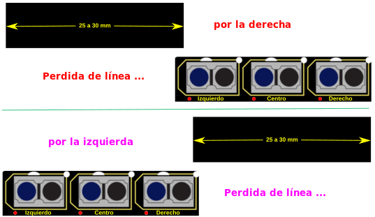 Sensor fuera de la línea