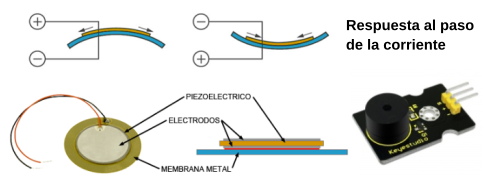 Funcionamiento de un buzzer