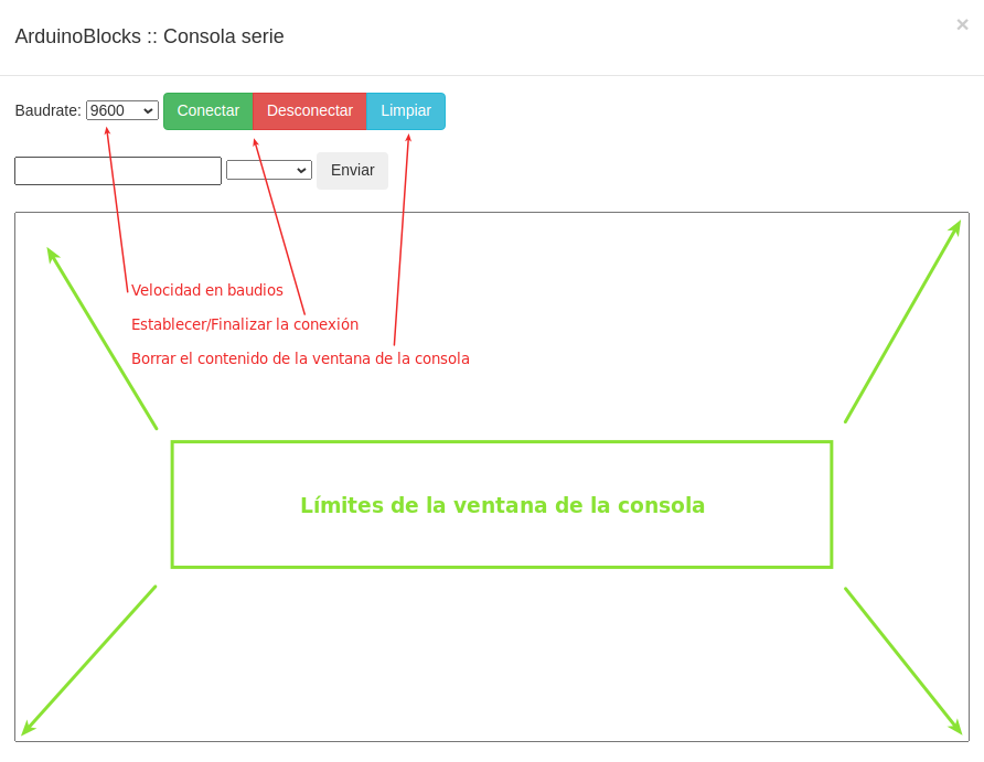 Aspecto de la Consola en ArduinoBlocks