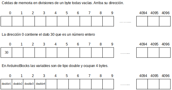 Celdas de memoria