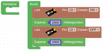 Solución A001