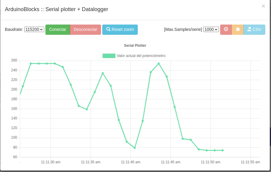 Aspecto del serial plotter