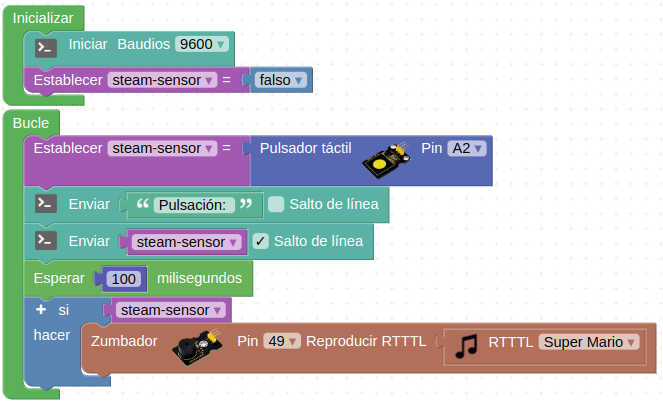 Solución A028