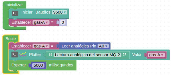 Solución A032