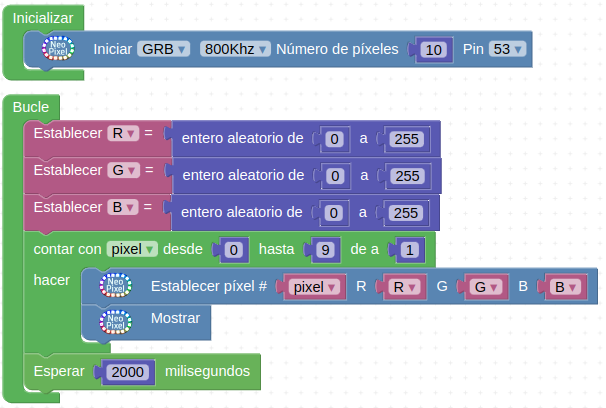 Solución A042