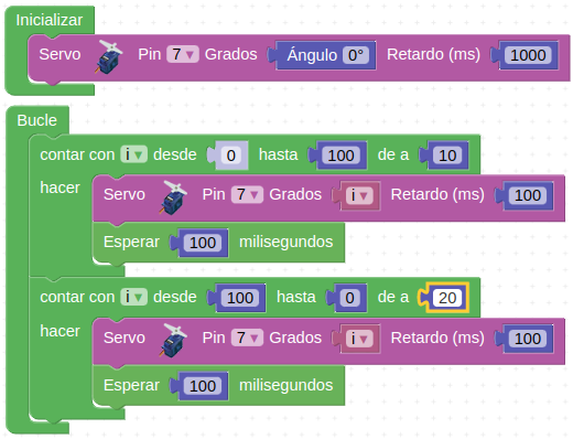 Solución A050