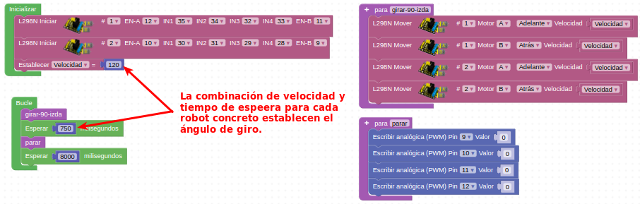 Solución A058