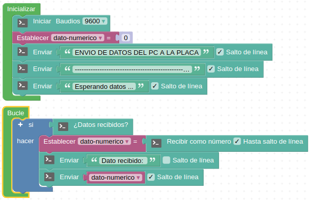 Envío de datos: consola a placa