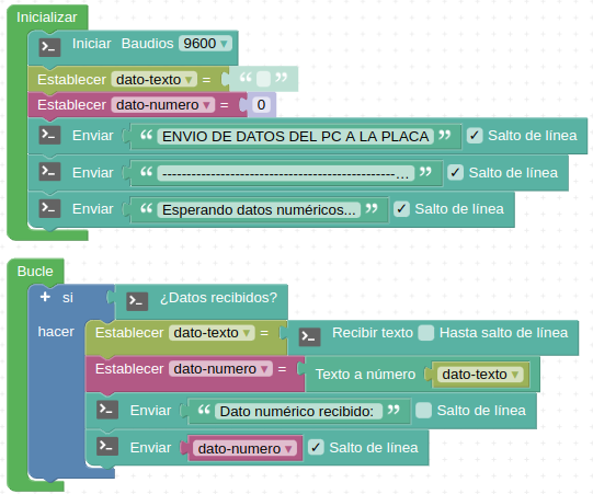 Envío de datos: consola a placa