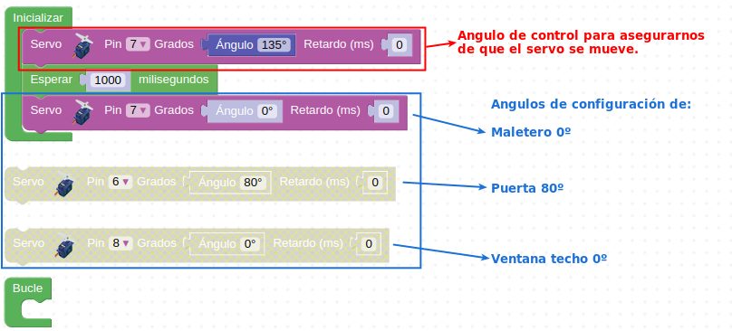 Angulos de poscionado de servos