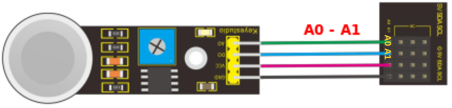 Esquema del sensor de gases