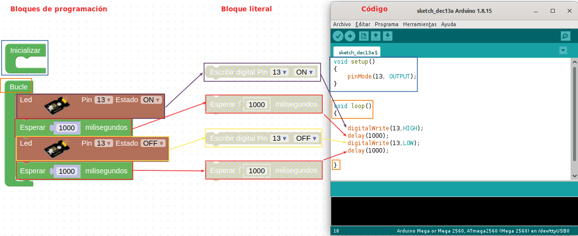 Comparativa entre bloques y código