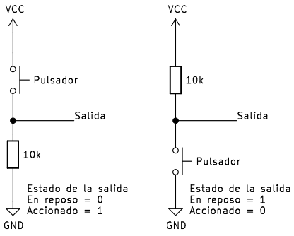 Configuración circuito elemental con pulsador