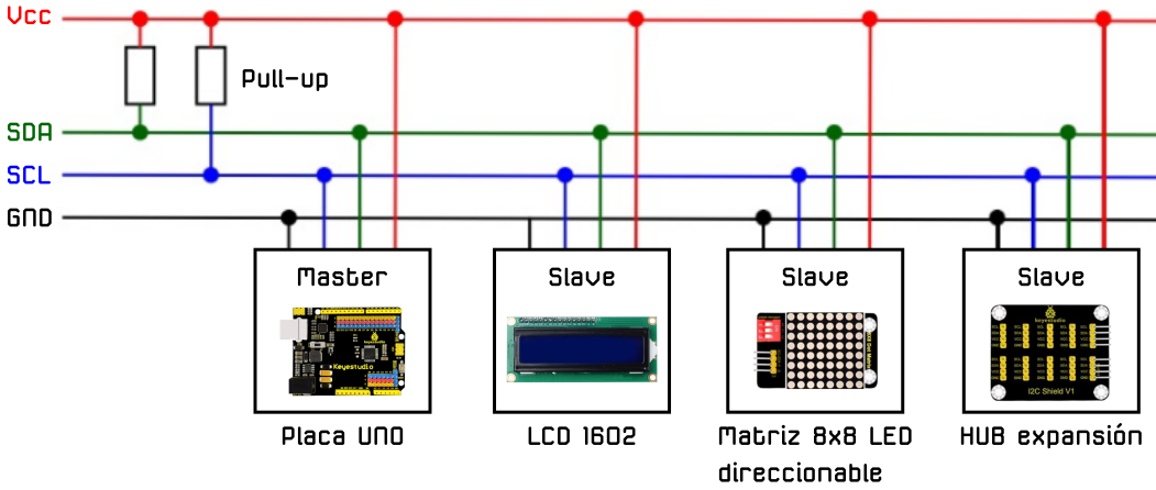 Diagrama de conexión del bus I2C