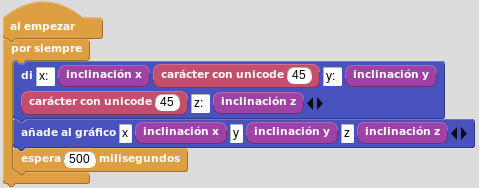 Aceleraciones en x, y, z