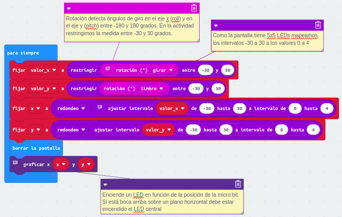 Gradiómetro