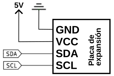 Conexionado de la LCD I2C a la placa de expansión