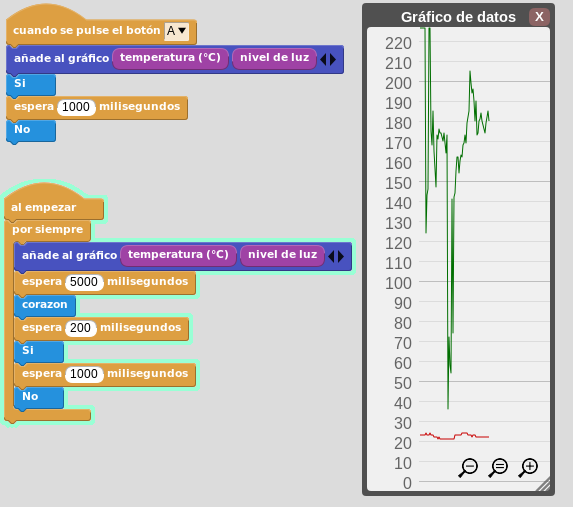 A19-Gráfico de registro de datos local