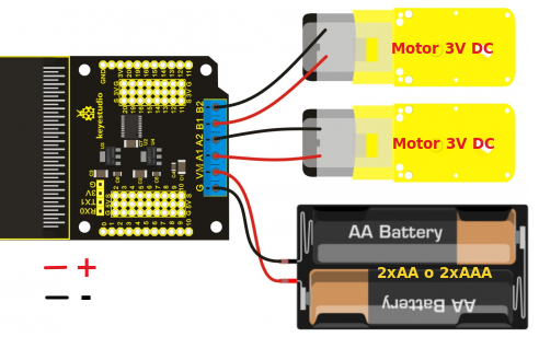 Conexionado de la extension board de Keyestudio