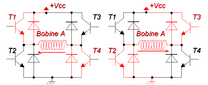 Variación de la alimentación de corriente de la bobina A según los transistores T1, T2, T3, T4