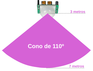 Cono de detección del sensor PIR HC-SR501