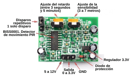Descripción gráfica del sensor PIR HC-SR501