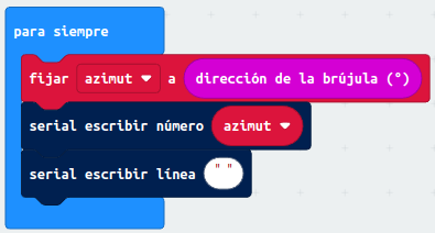 Ejemplo de medida de azimut