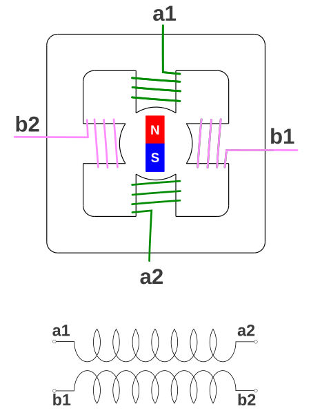 Esquema de bobinado de motor PaP bipolar