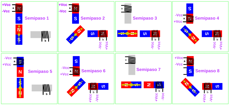 Funcionamiento a medios pasos de motor PaP