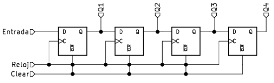 Registro de desplazamiento de 4 bits Entrada serie/salida paralelo