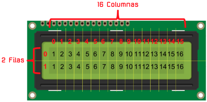 Sistema de coordenadas en una LCD 1602