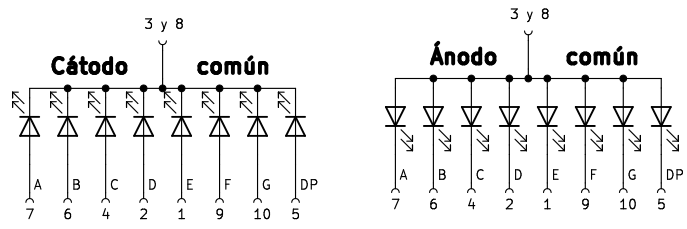 Esquemas circuitos internos displays 7 segmentos