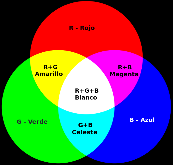 RGB