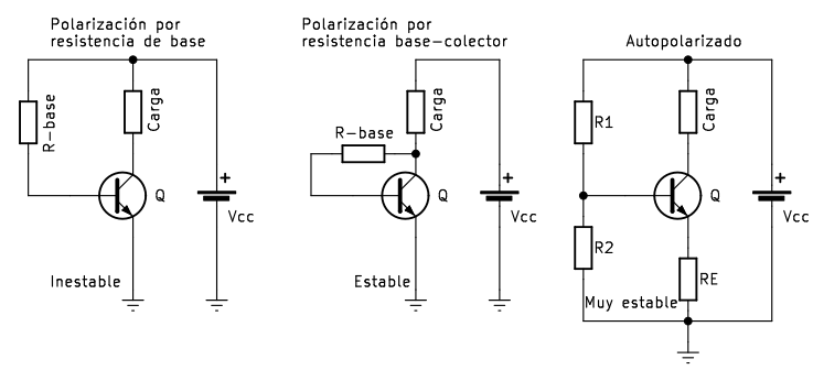 Circuitos de polarización