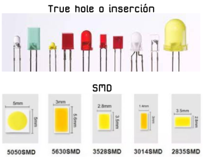 Tipos de encapsulados para LEDs