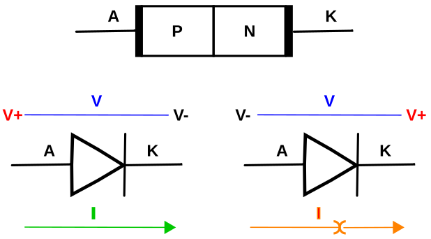 Funcionamiento esquematizado de un diodo