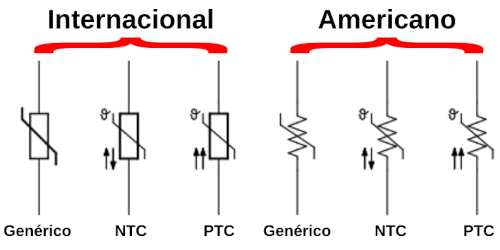 Símbolo usuales del termistor